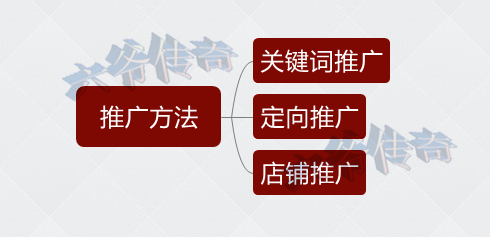 网店推广 直通车推广技巧 直通车推广教程