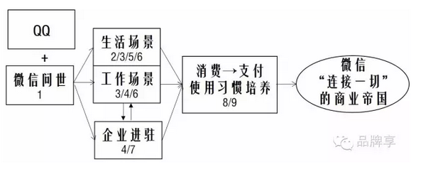 杭州SEO中心