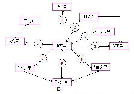 内链优化方式示意图.jpg