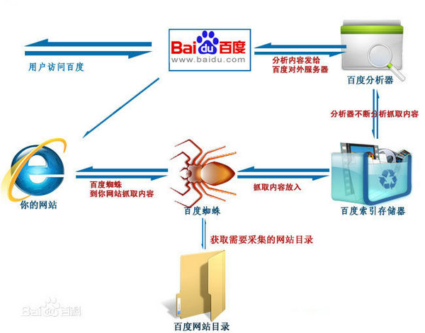 杭州SEO中心