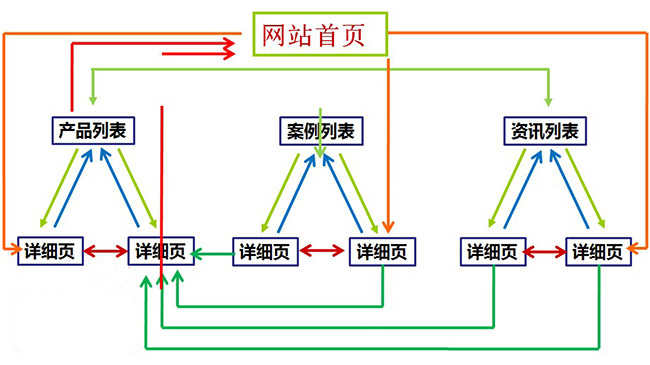 内链.jpg