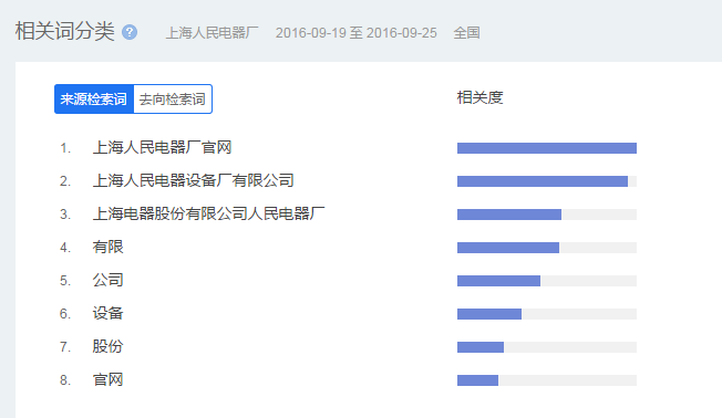 上海人民电器厂相关词.png
