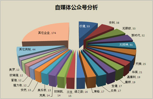 杭州SEO中心