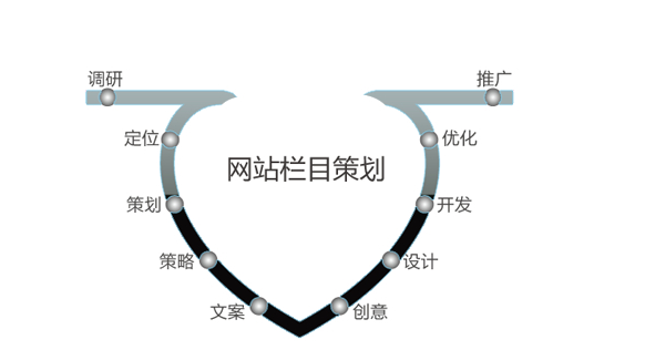 杭州SEO中心