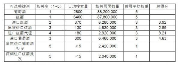 SEO新手必看关键词的收集和筛选.jpg