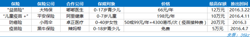 如何用互联网减轻“疫苗之殇”？