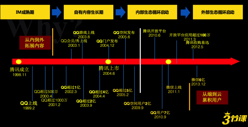 成为年薪30W+的运营之前，你必须要具备这4个“运营思维”