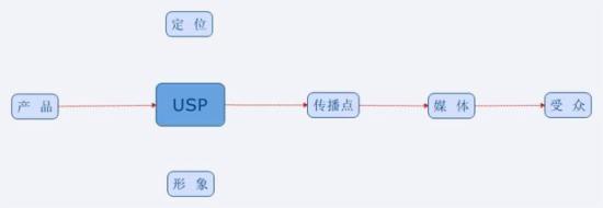 杭州SEO中心