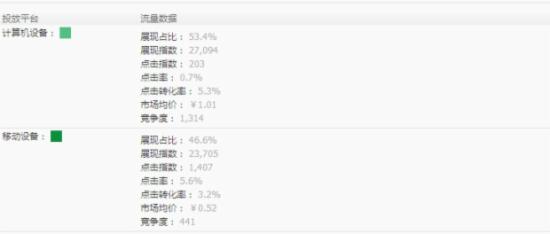 杭州SEO中心