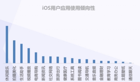 O2O移动应用2016年Q1发展报告 O2O移动应用2016年Q1发展报告