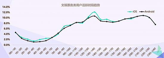 O2O移动应用2016年Q1发展报告