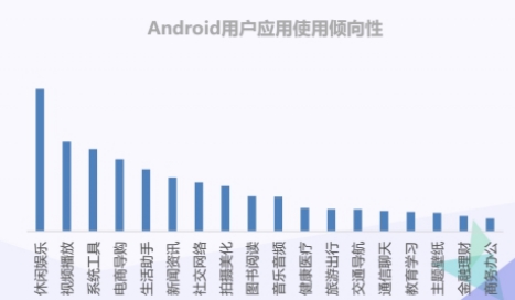 O2O移动应用2016年Q1发展报告