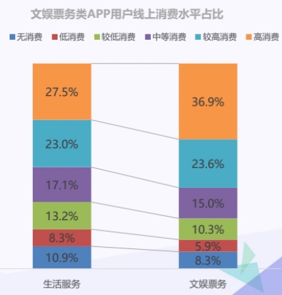 O2O移动应用2016年Q1发展报告