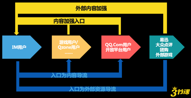 BAT之痛：腾讯社交帝国的死里逃生和未知恐惧