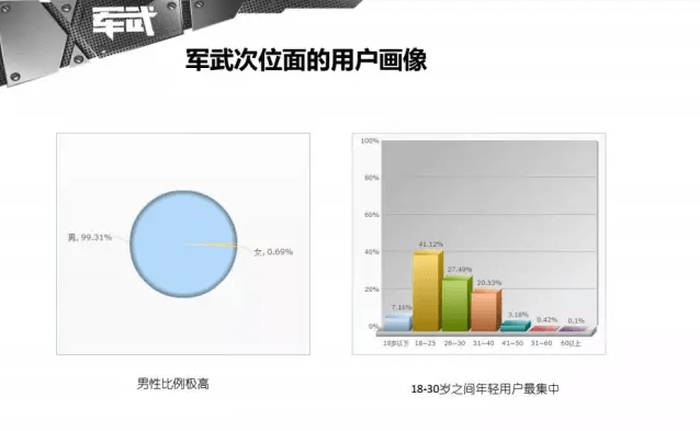 都说微信红利期过了，我是如何在1年内做到100万微信粉丝的？