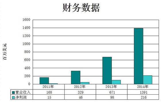 奇虎360回归 ，距离下一个BAT有多远？