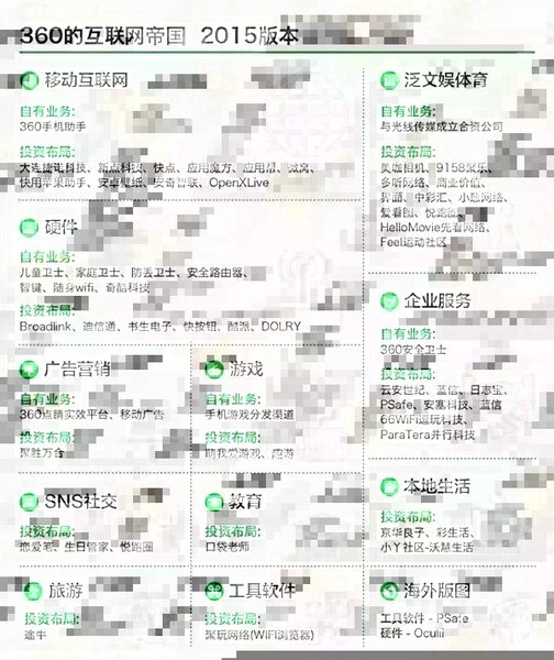 奇虎360回归 ，距离下一个BAT有多远？