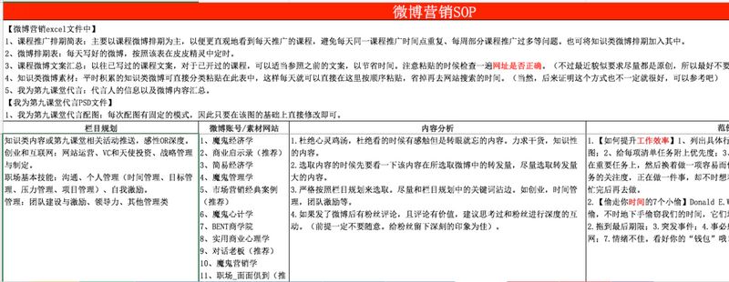 成为年薪30W+的运营之前，你必须要具备这4个“运营思维”