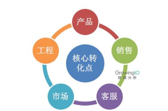 杭州SEO中心