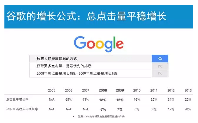 如果创业是一场马拉松，巨头们在后半程都会提速