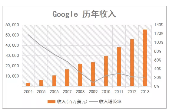 如果创业是一场马拉松，巨头们在后半程都会提速