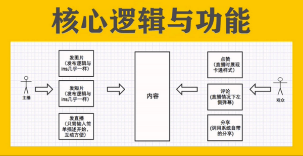 成为年薪30W+的运营之前，你必须要具备这4个“运营思维”