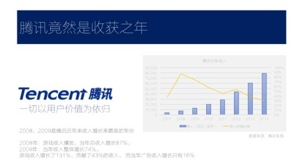 如果创业是一场马拉松，巨头们在后半程都会提速