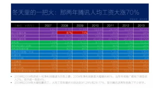 如果创业是一场马拉松，巨头们在后半程都会提速