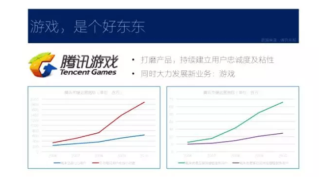 如果创业是一场马拉松，巨头们在后半程都会提速