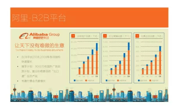 如果创业是一场马拉松，巨头们在后半程都会提速