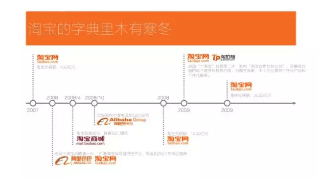 如果创业是一场马拉松，巨头们在后半程都会提速