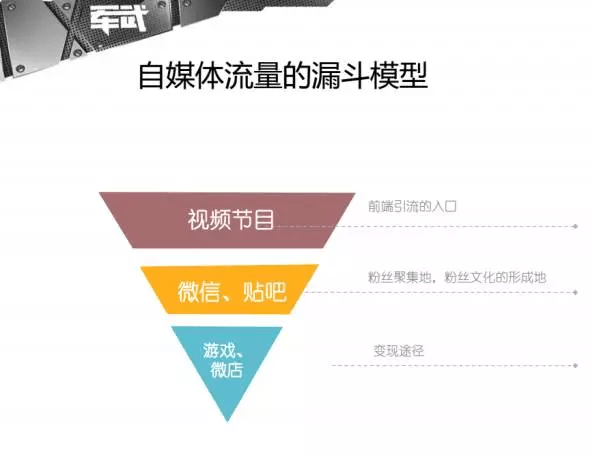 都说微信红利期过了，我是如何在1年内做到100万微信粉丝的？