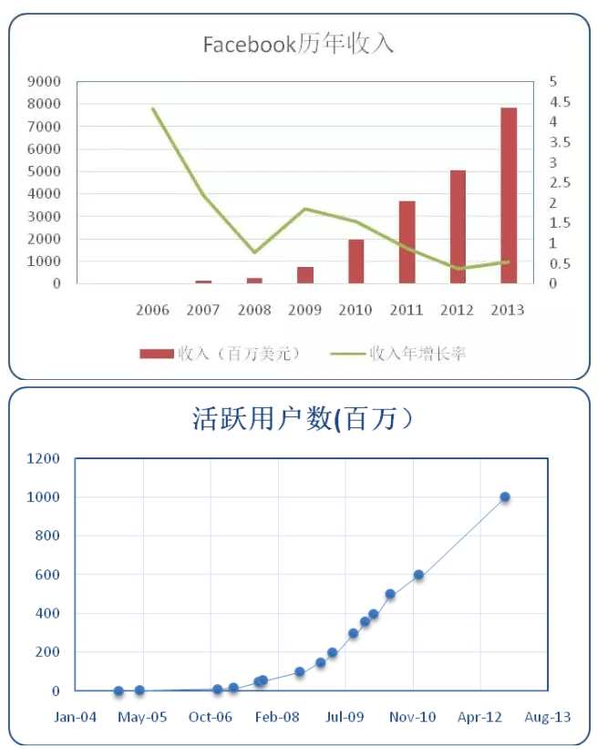 如果创业是一场马拉松，巨头们在后半程都会提速