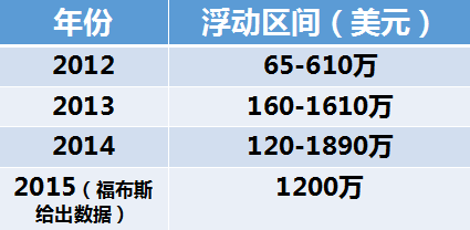 视频内容创业，下一个潜在突破口在哪？