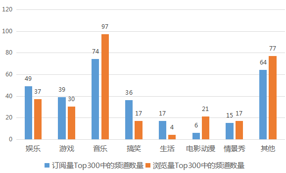 视频内容创业，下一个潜在突破口在哪？