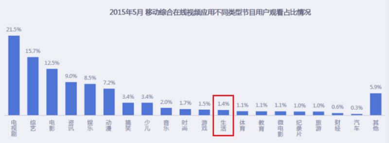 视频内容创业，下一个潜在突破口在哪？