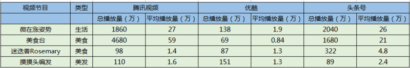 视频内容创业，下一个潜在突破口在哪？