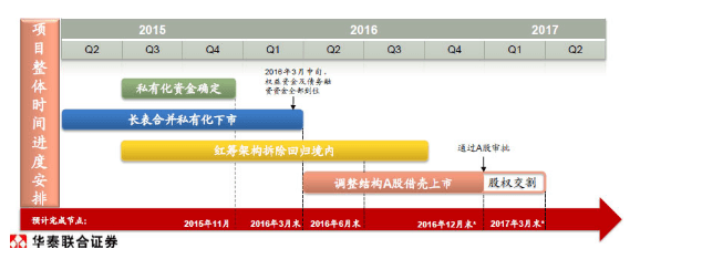 奇虎360回归 ，距离下一个BAT有多远？