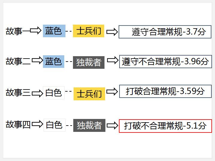 为什么苹果、小米、FB这些品牌，现在都不酷了？