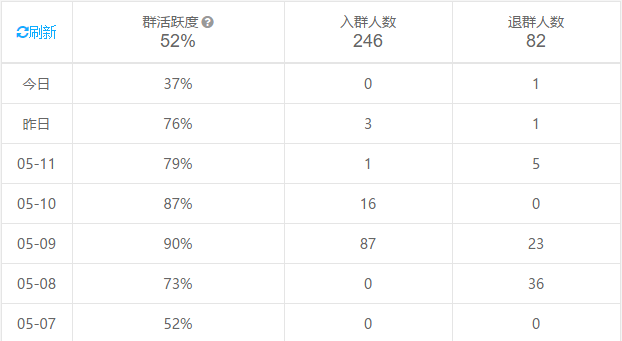 产品运营 运营工具 数据分析工具