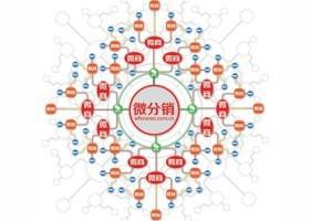 微商怎么做 微商如何增加人脉 微商代理 微商技巧 微商怎么找客源