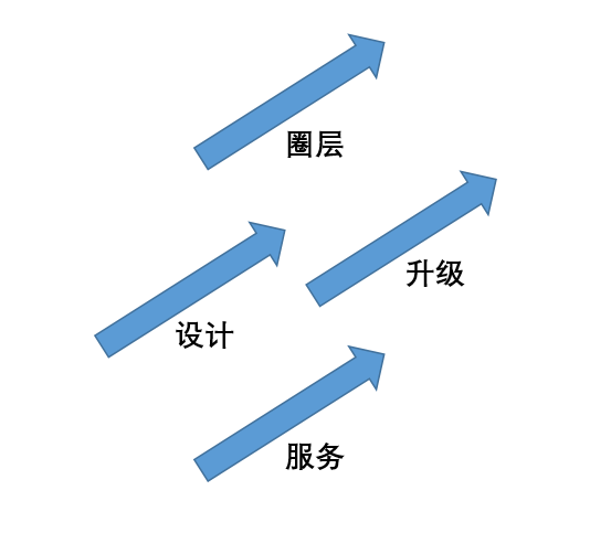 用户体验 用户需求 用户粘性