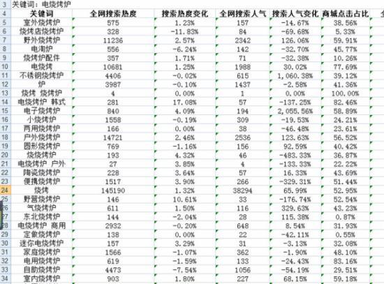 淘宝卖家实战：淘宝小店这样做，每天都能出单！