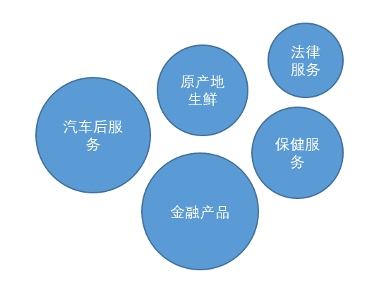 用户体验 用户需求 用户粘性