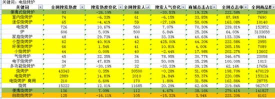 淘宝卖家实战：淘宝小店这样做，每天都能出单！