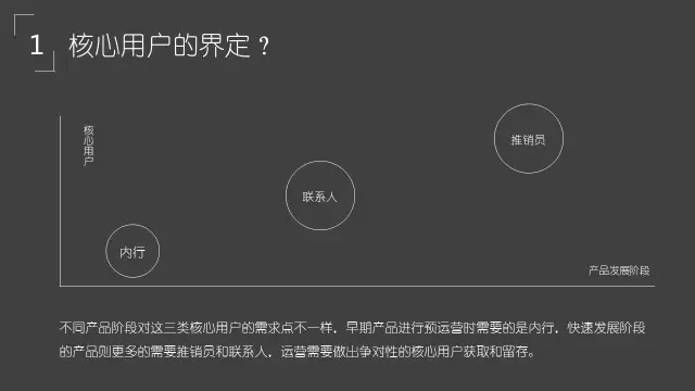 这篇万字长文，教你如何系统地建立核心用户获取和运营策略