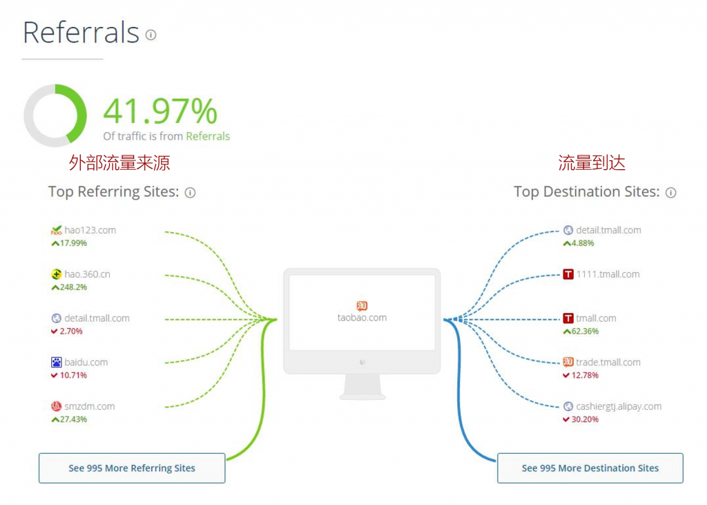 similarweb查看站外引流