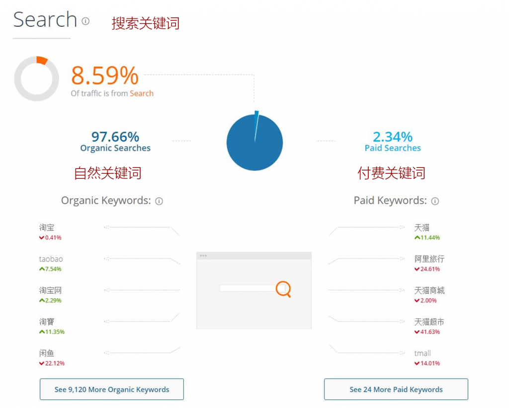 similarweb查看搜索关键词