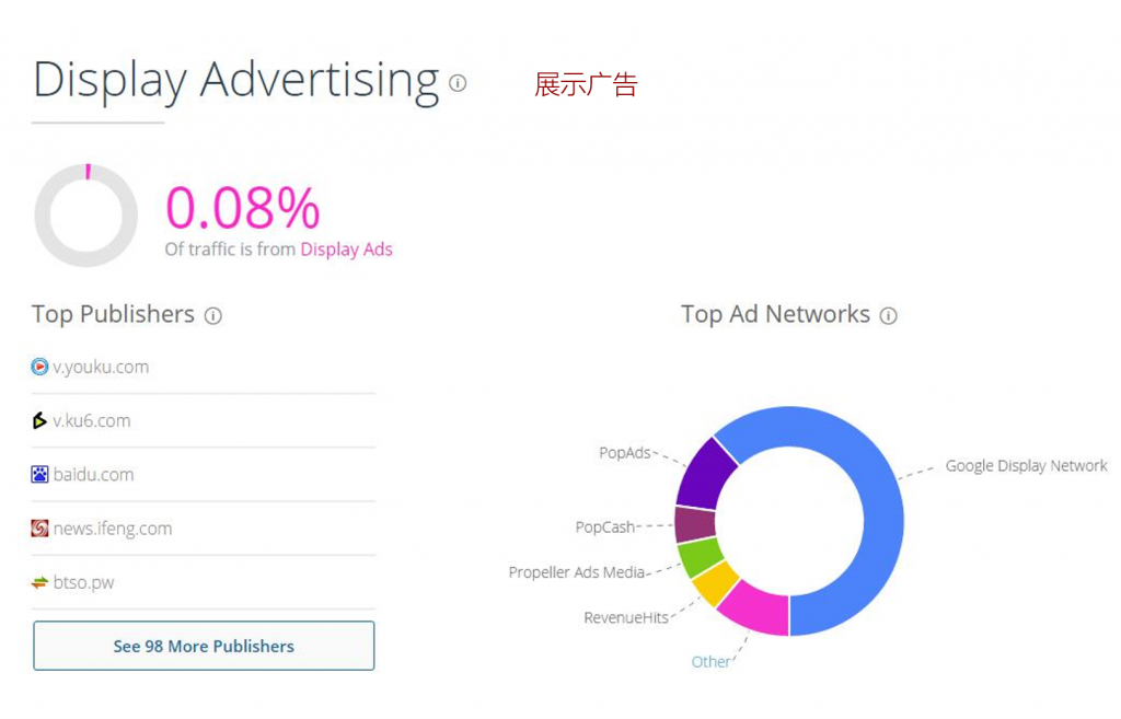 similarweb查看展示广告