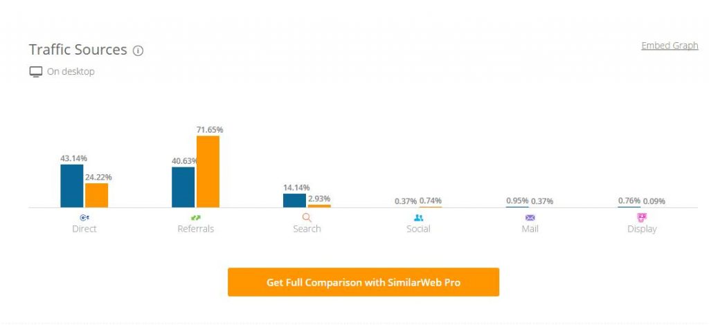 similarweb查看竞品对比流量来源